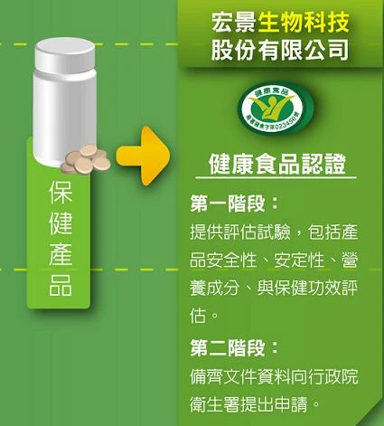 關於宏景集團2
