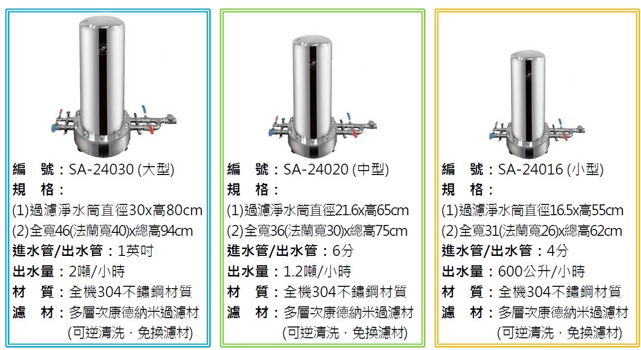 新晟環保工程顧問有限公司圖3