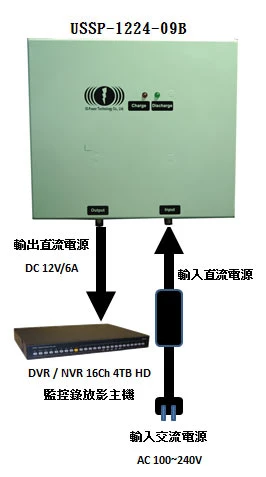 勁電科技_室外遠距離無線傳輸系統與室外耐高溫防爆不斷電系統圖3