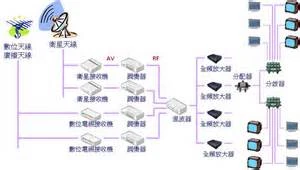 華亞電信工程行圖3