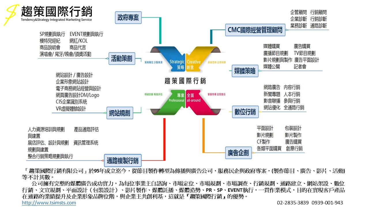 趨策國際行銷有限公司圖1