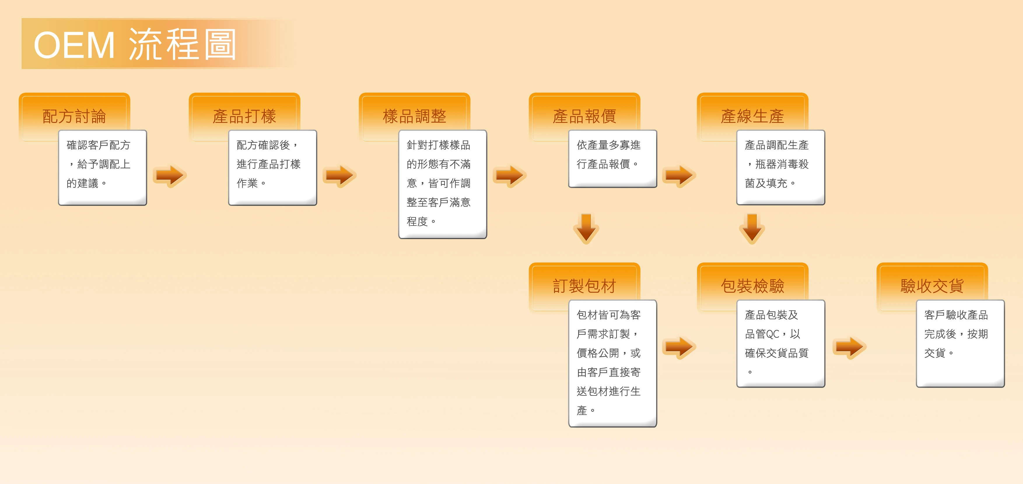 寶喬群生物科技有限公司圖3