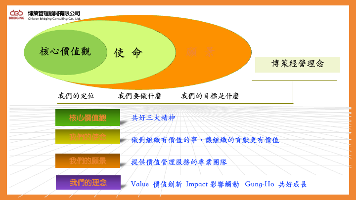 博策管理顧問有限公司圖2