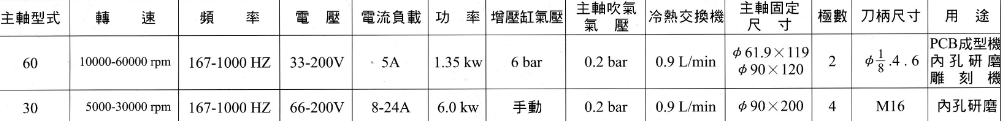 漣至強精密廠圖3