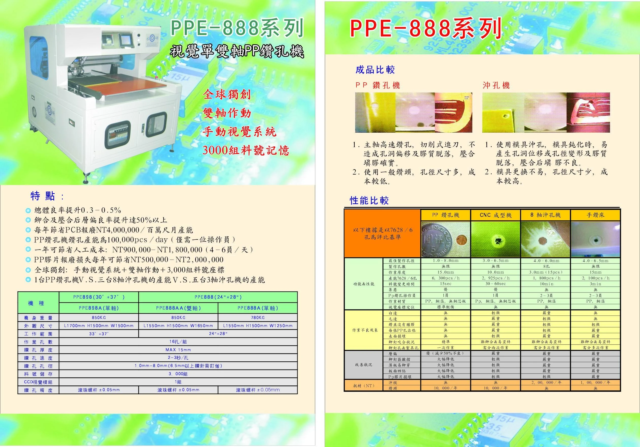 永研自動科技有限公司圖1