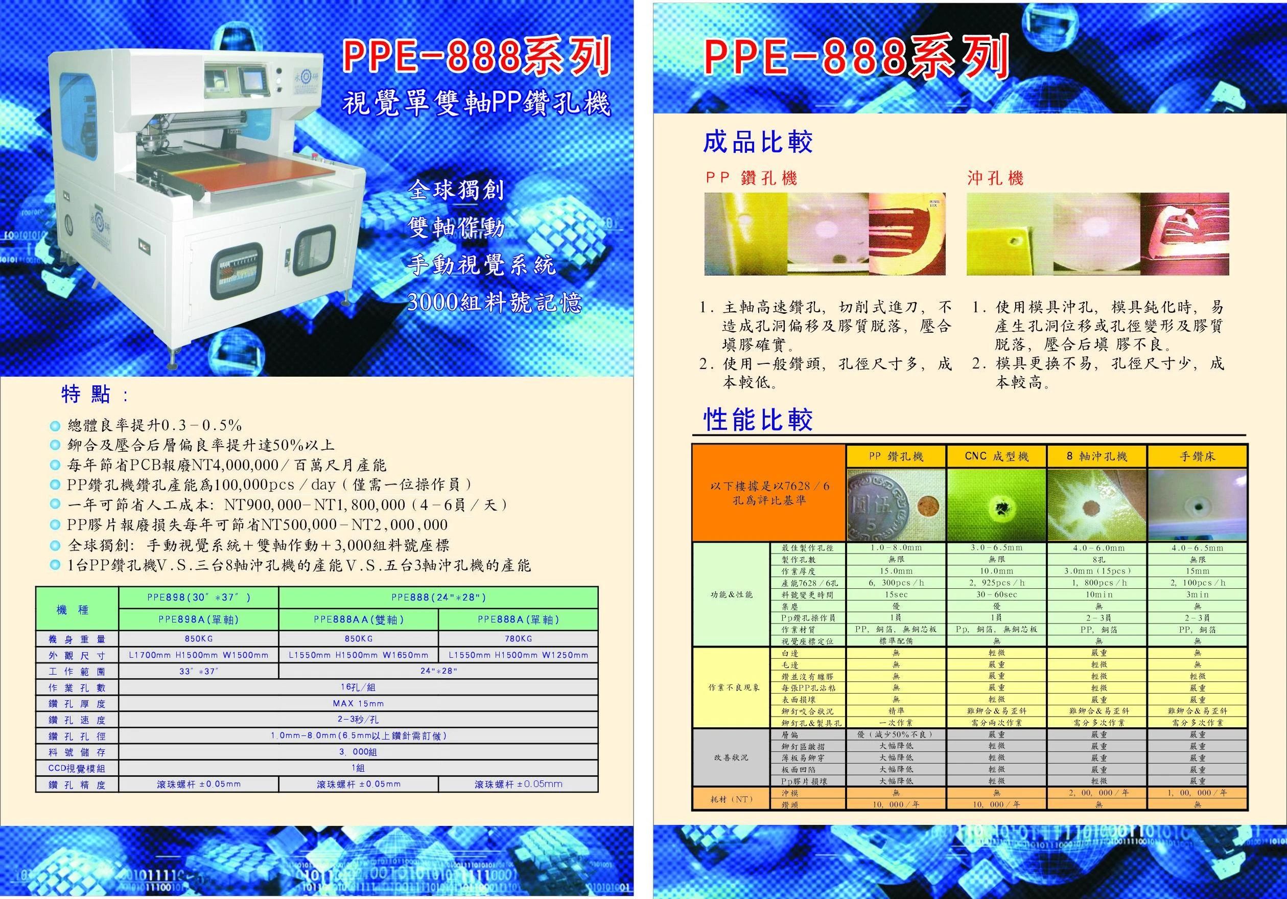 永研自動科技有限公司圖3