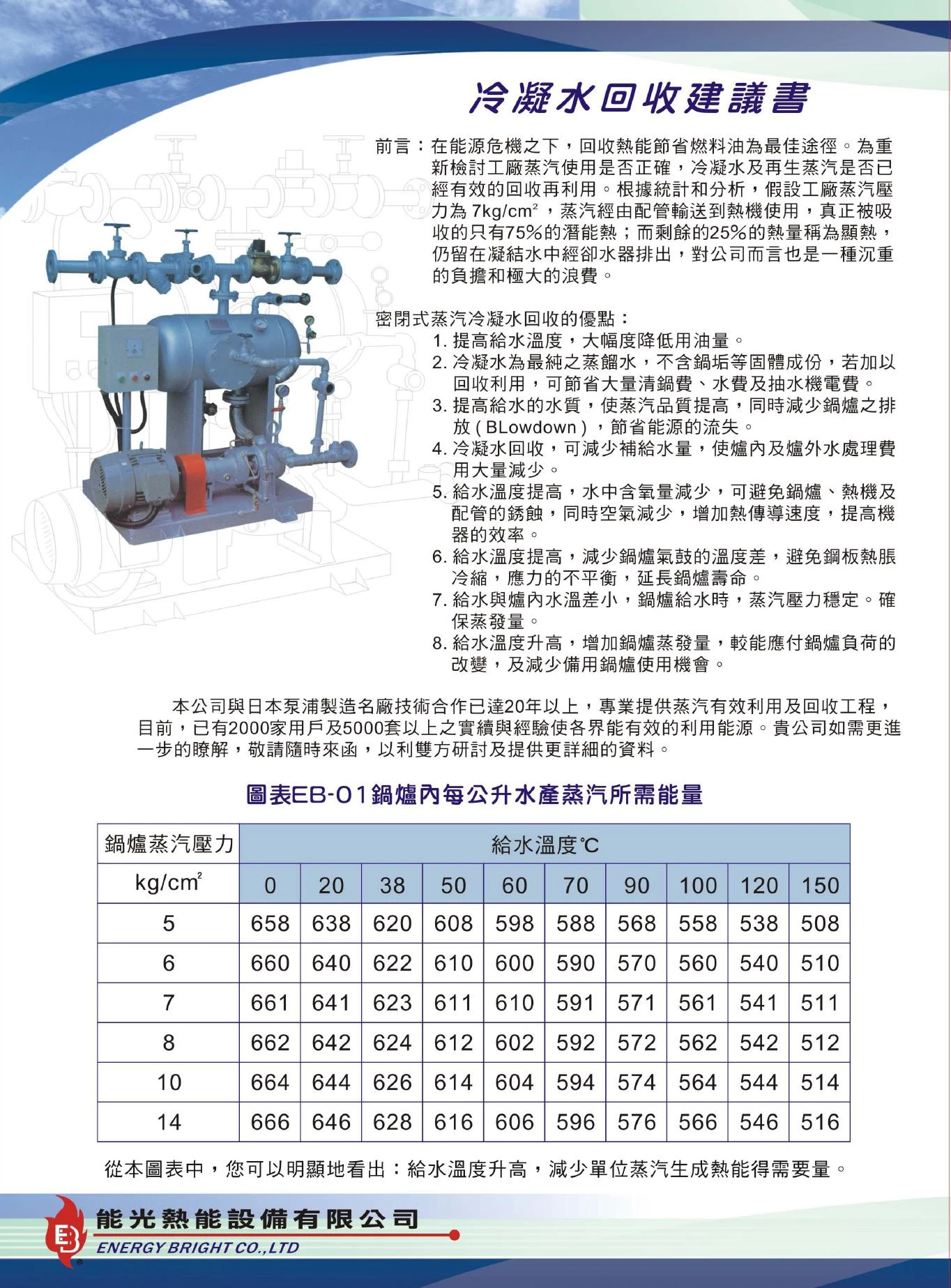 能光興業股份有限公司圖3