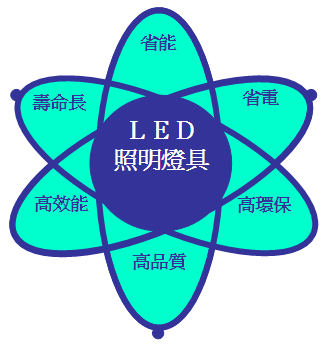 宗辰光電科技有限公司圖3