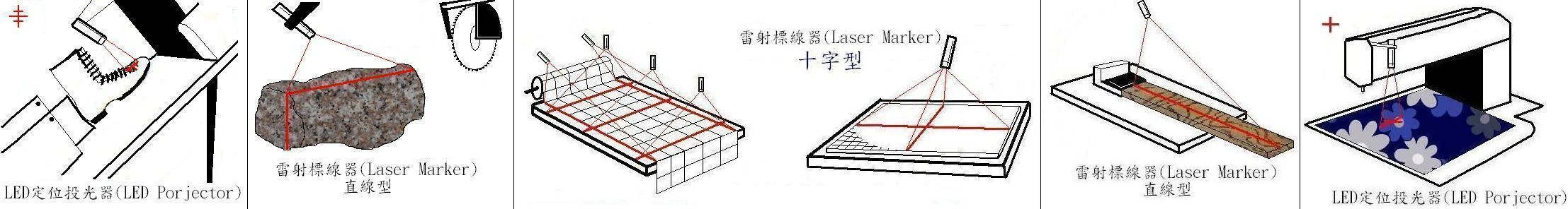 鑫昌機電自動控制有限公司圖2