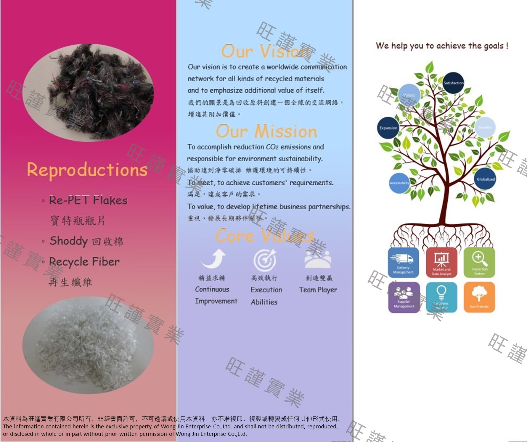 關於旺謹實業2