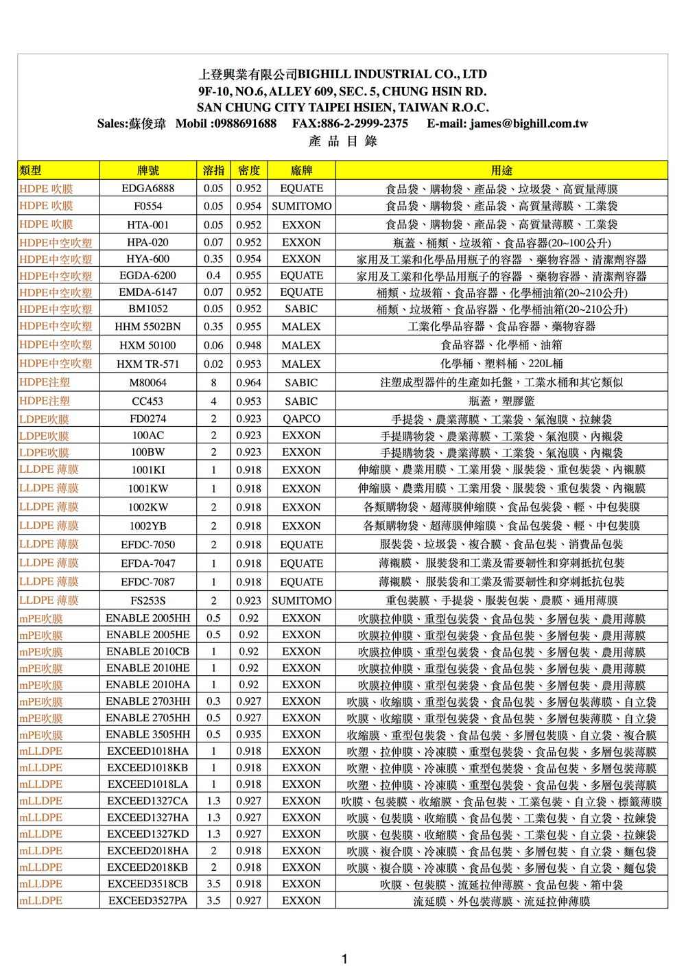 HDPELDPELLDPE供應PE及服務項目最齊全的供應商圖3