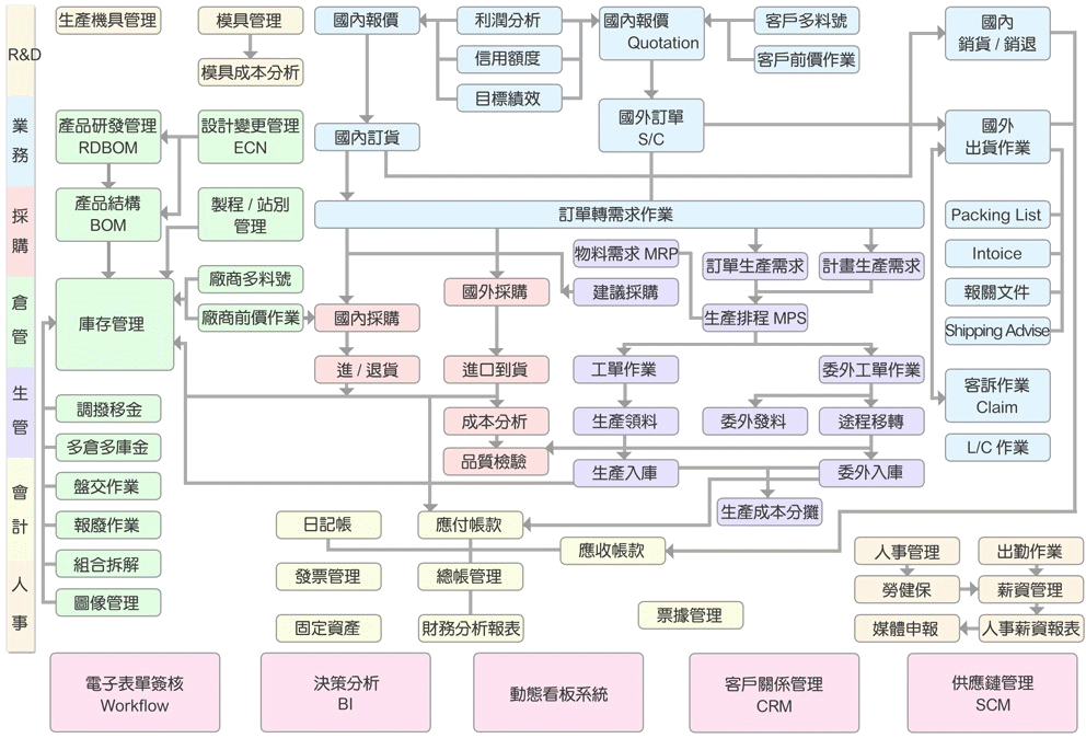 嘉龍資訊(股)公司圖1