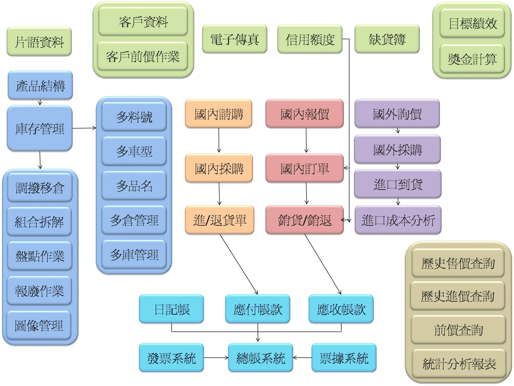 嘉龍資訊(股)公司圖3