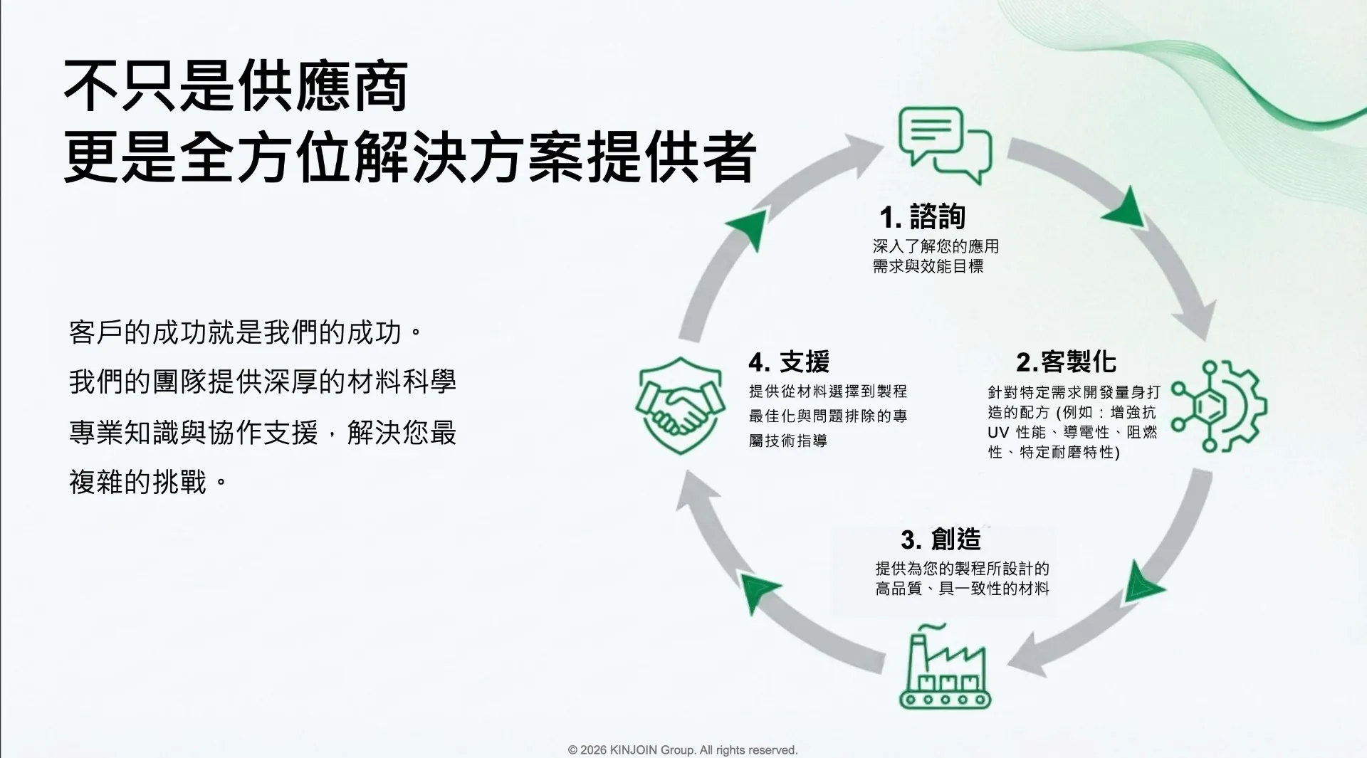 關於崑仲集團4