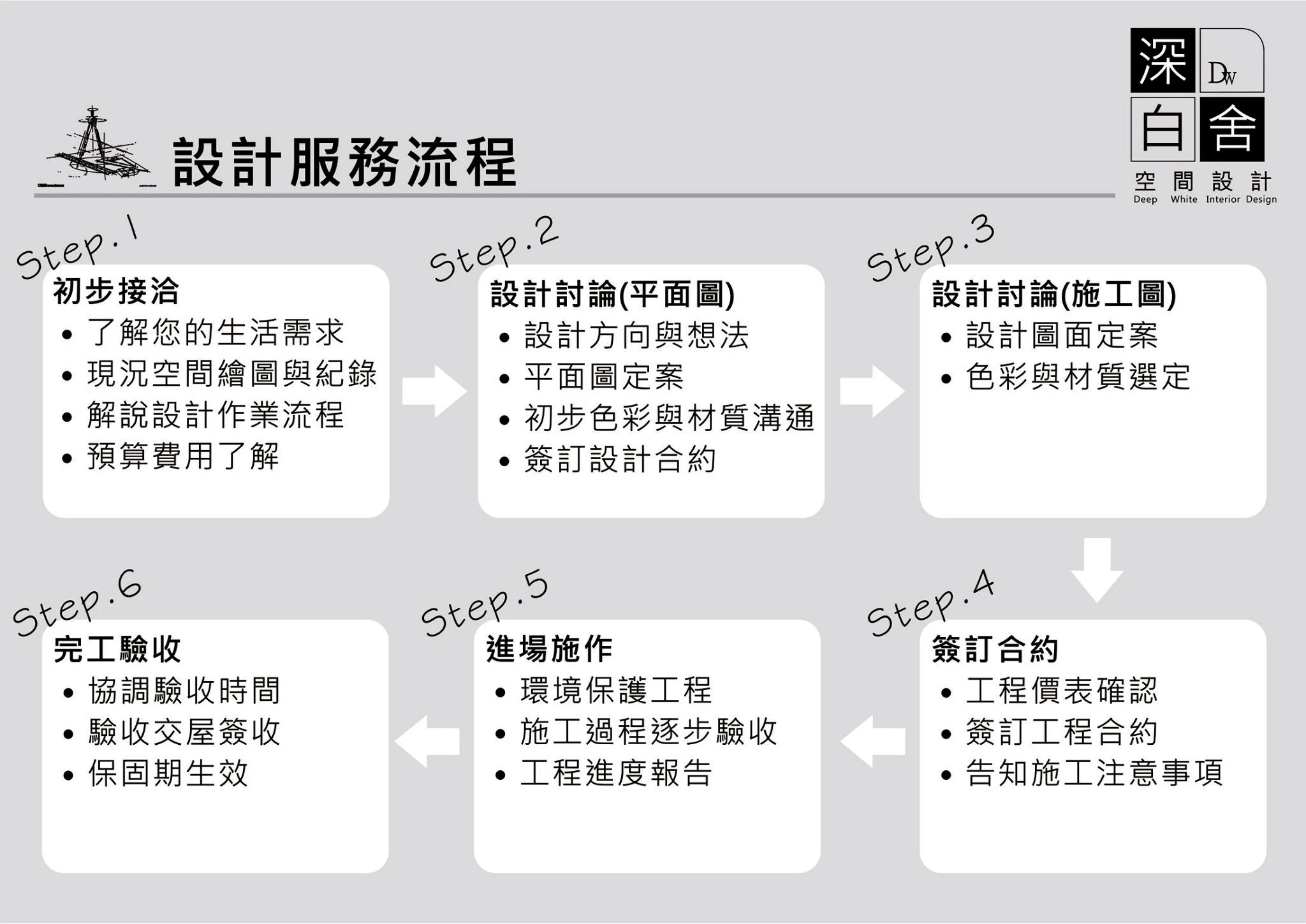 深白舍空間設計製造所圖1