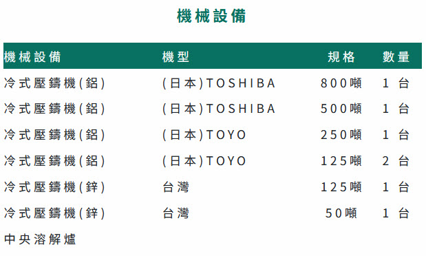 關於蓬銘企業4