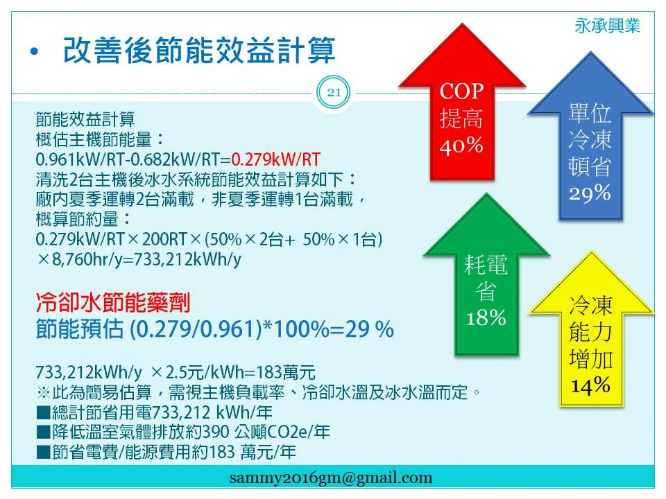 關於永承興業1