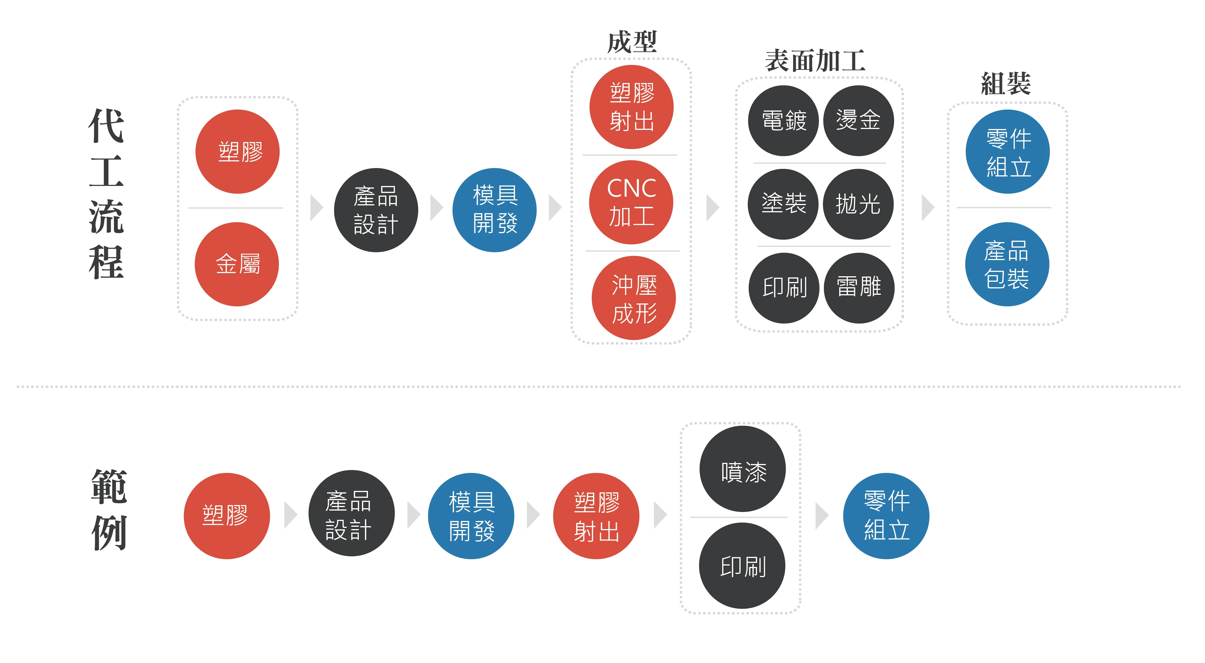 【龍成塑膠】塑膠射出代工、組立包裝、音響喇叭、塑膠零件製造圖3