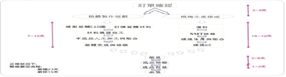 樂易德科技有限公司圖3