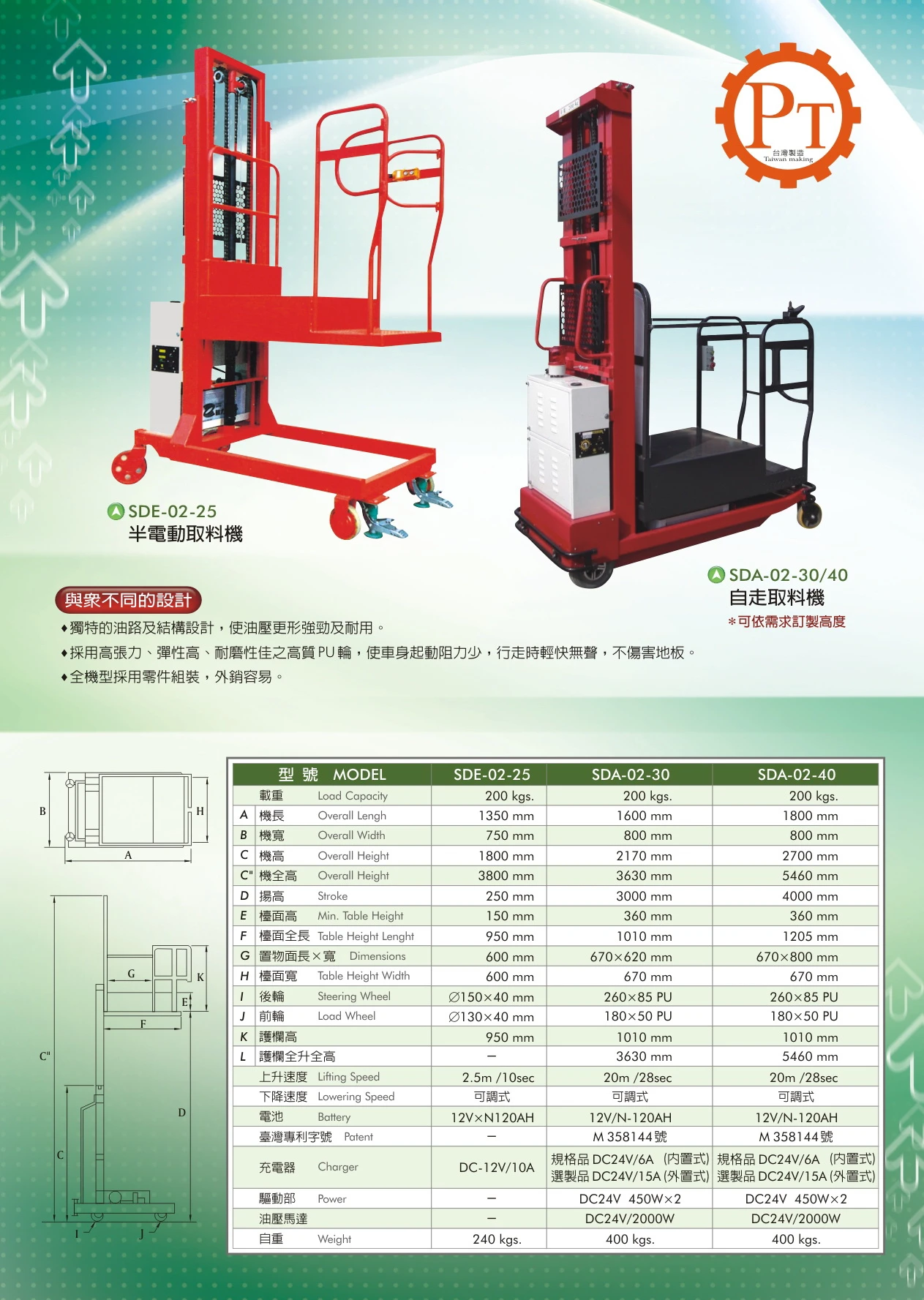 關於久昌機械3