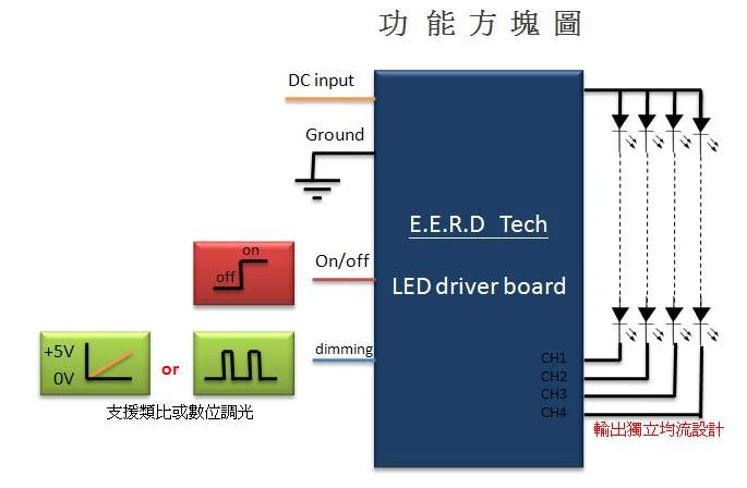 意亞迪科技有限公司(LEDdriverboard)圖3
