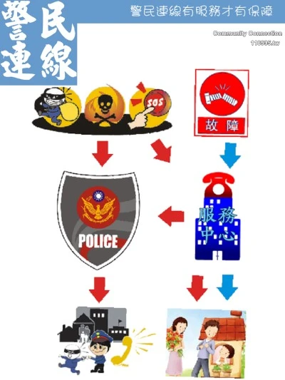 警民連線美式保全圖4