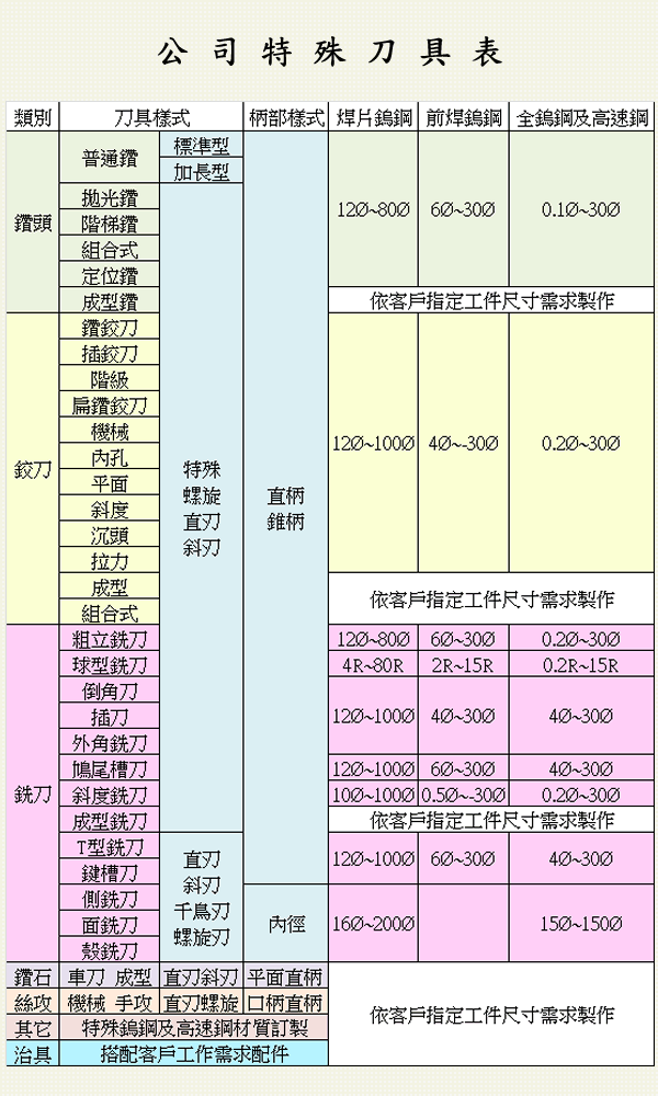 關於岳呈工具3