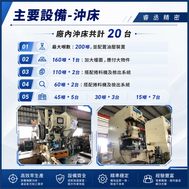 關於睿丞科技4