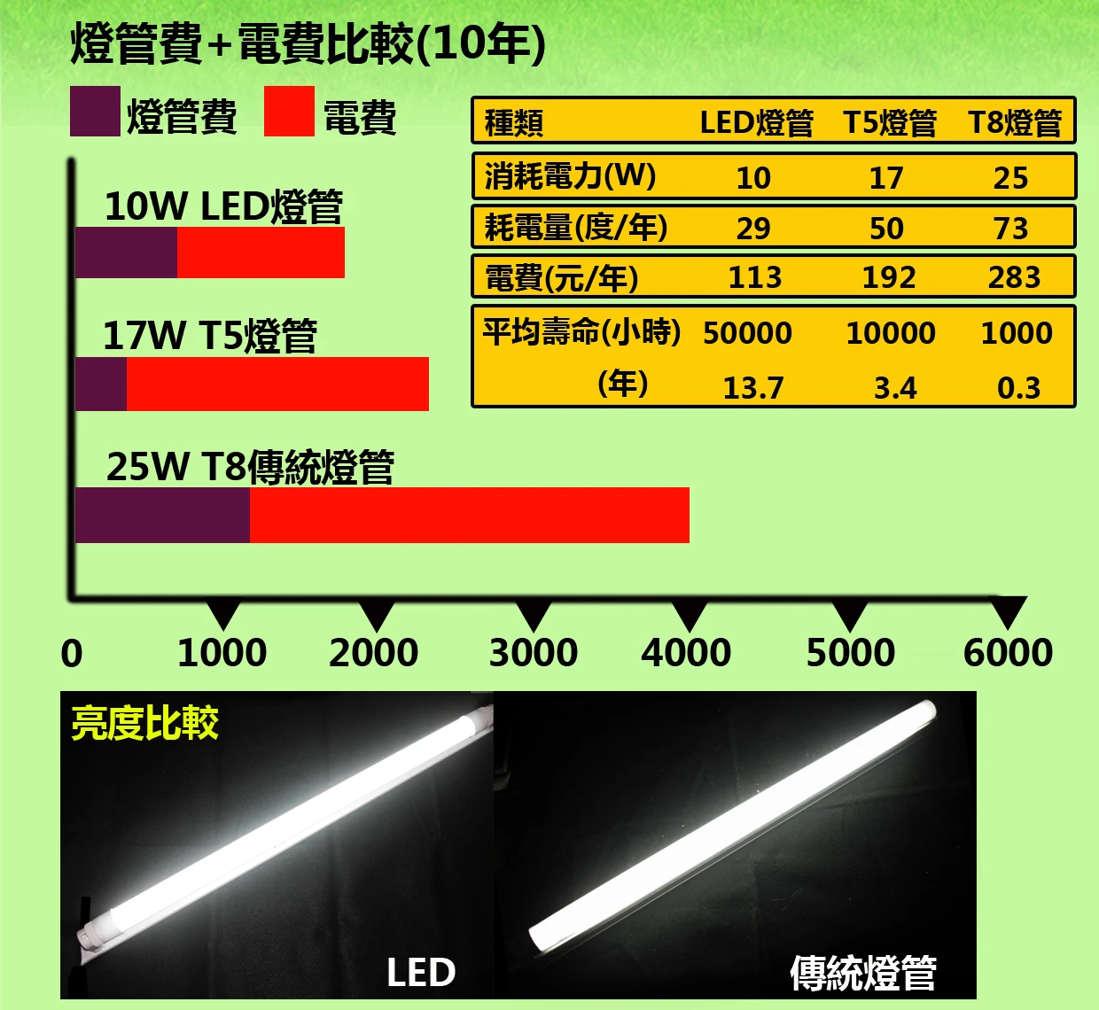 關於龍漢科技3