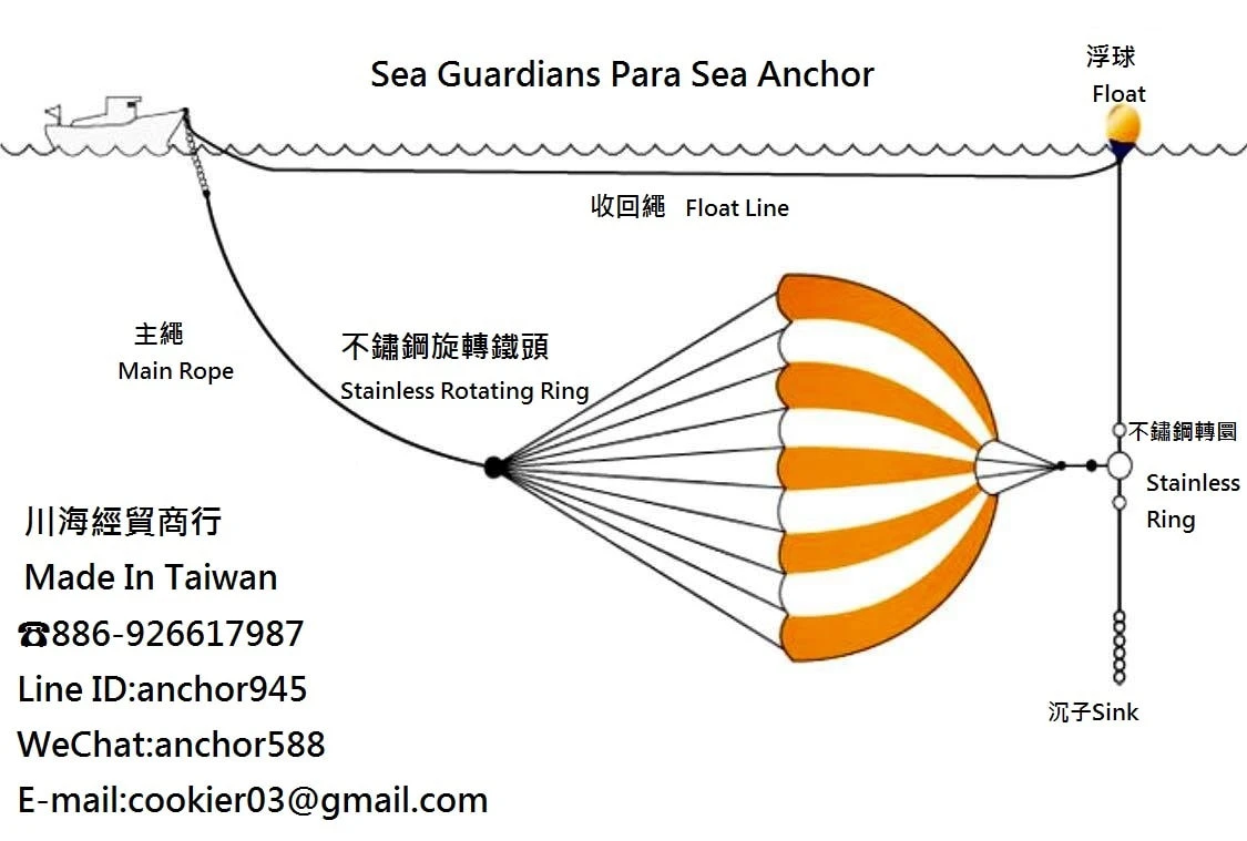 關於川海傘錨1