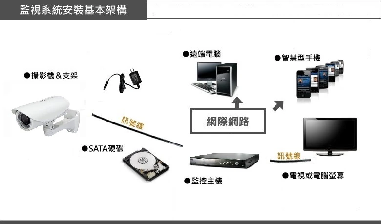 關於安誠通信3