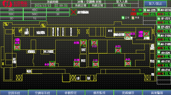 空調節能控制暨系統整合系統