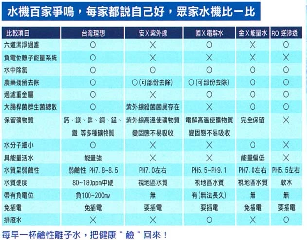台灣理想電子股份有限公司圖3