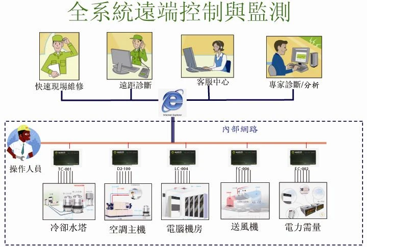 勁捷能節能科技有限公司-勁捷能,金節能,省錢有捷徑圖2