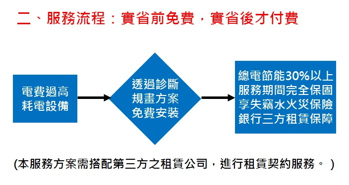 宏旭科技股份有限公司圖3