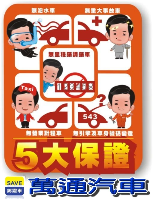 SAVE認證萬通汽車中古車二手車全額貸零利率代客尋車貸款圖3