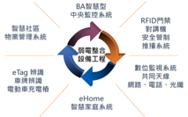 關於先馳資訊4