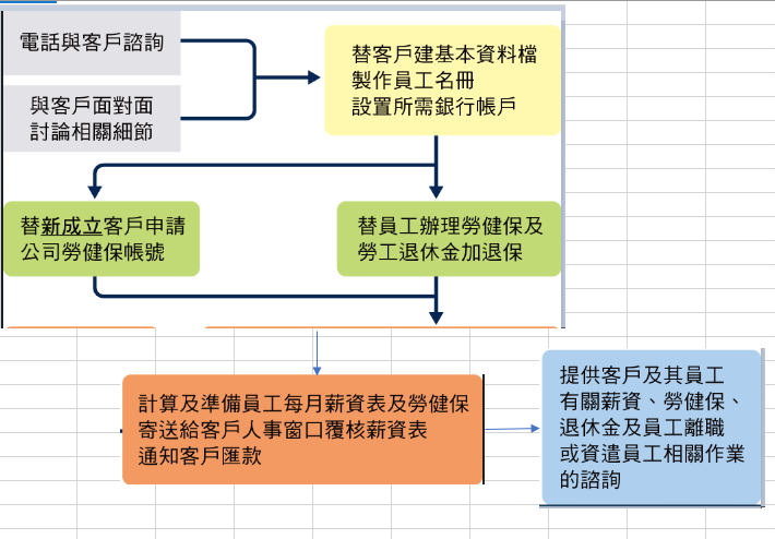 關於穩彰記帳4