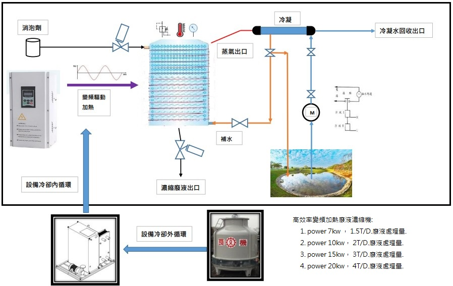 關於富源電力1