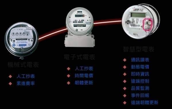 消費性貸款～台電新節能省電方案［時間電價電錶］