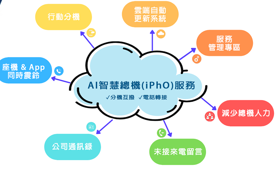 關於百一電子1