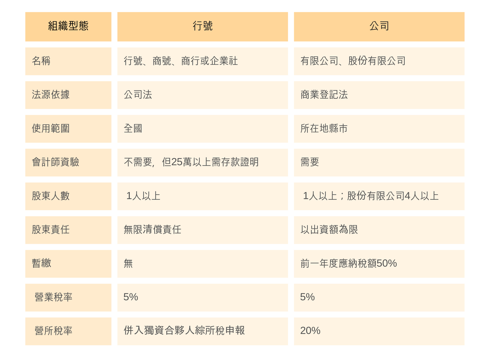 澄果稅務會計記帳士事務所圖4