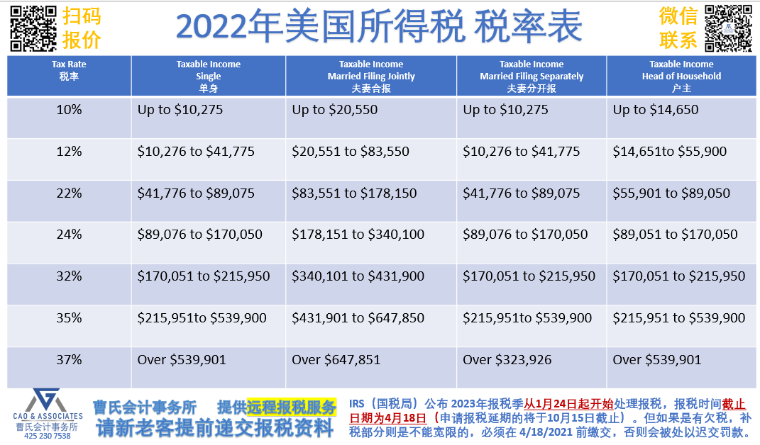 關於美国曹氏1