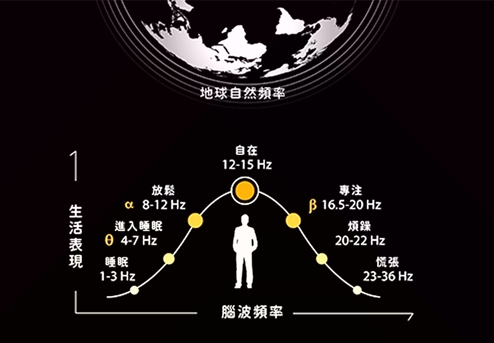 自然頻率技術如何運作?