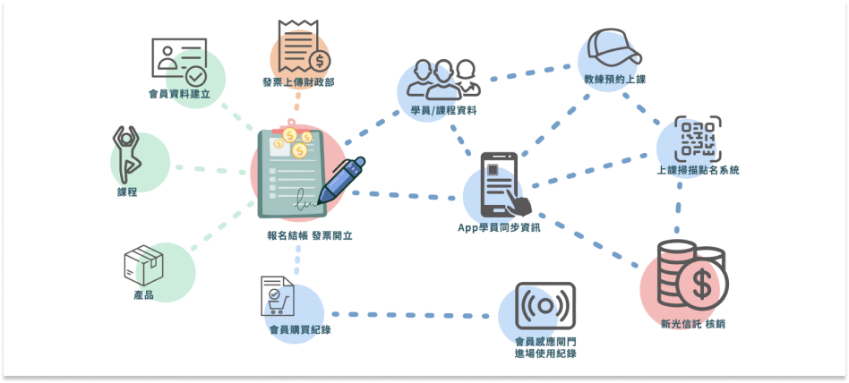 璿恩資訊股份有限公司圖4