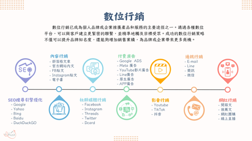 加乘數位行銷是您的企業成長加速器