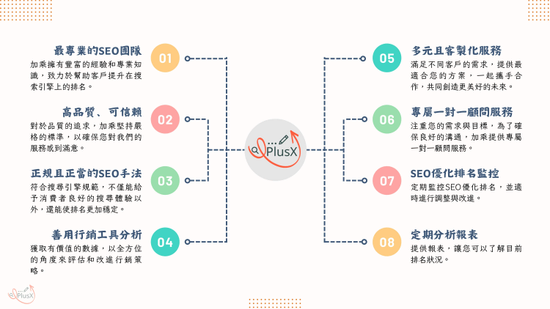 seo排名如何提升，我們會做哪些事情