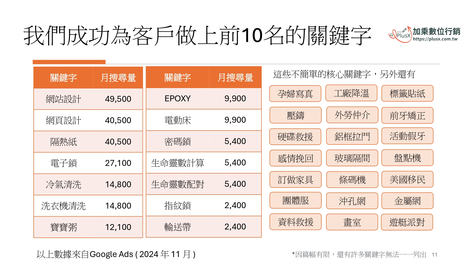 加乘SEO