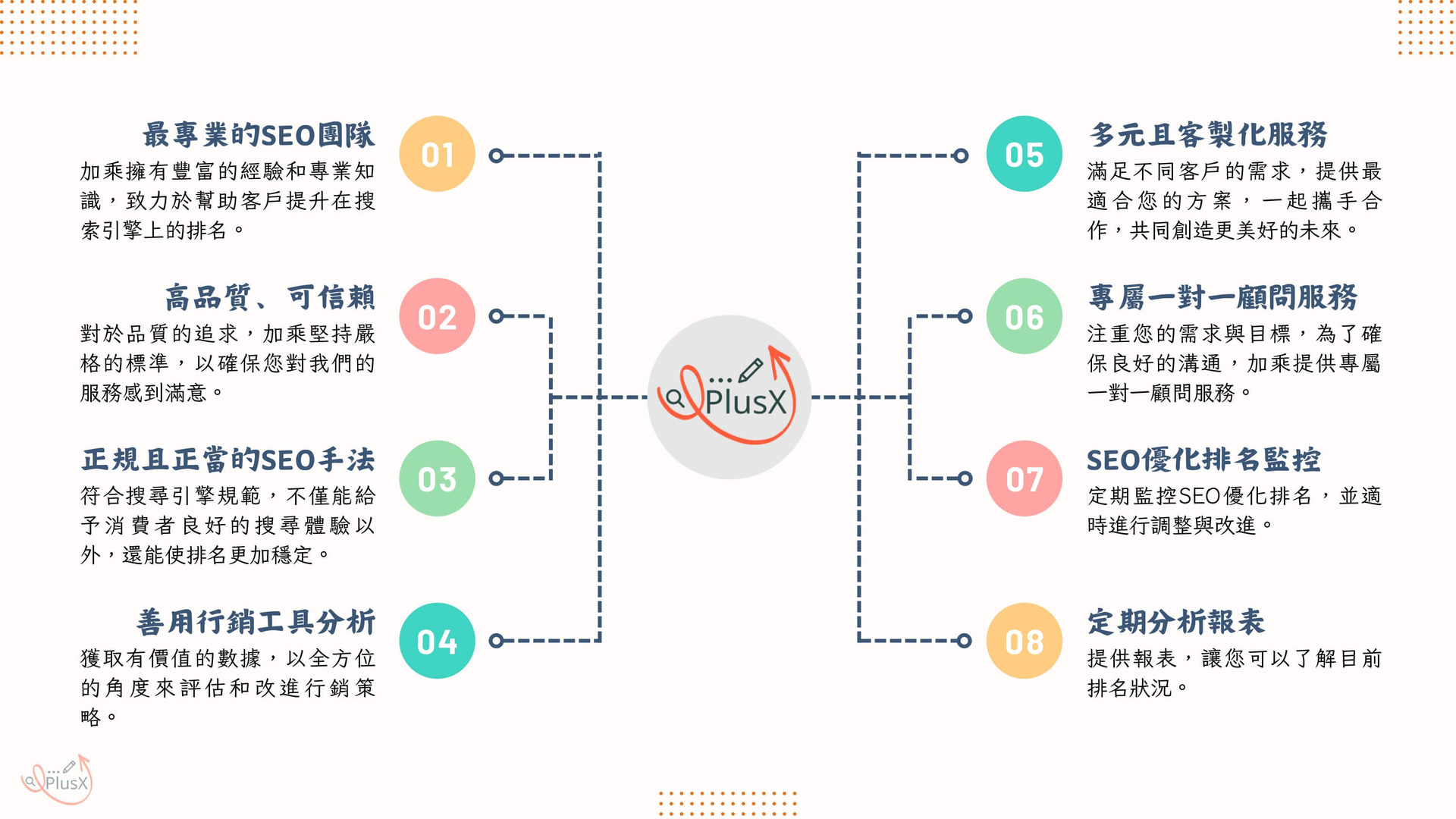 加乘數位行銷有限公司圖2