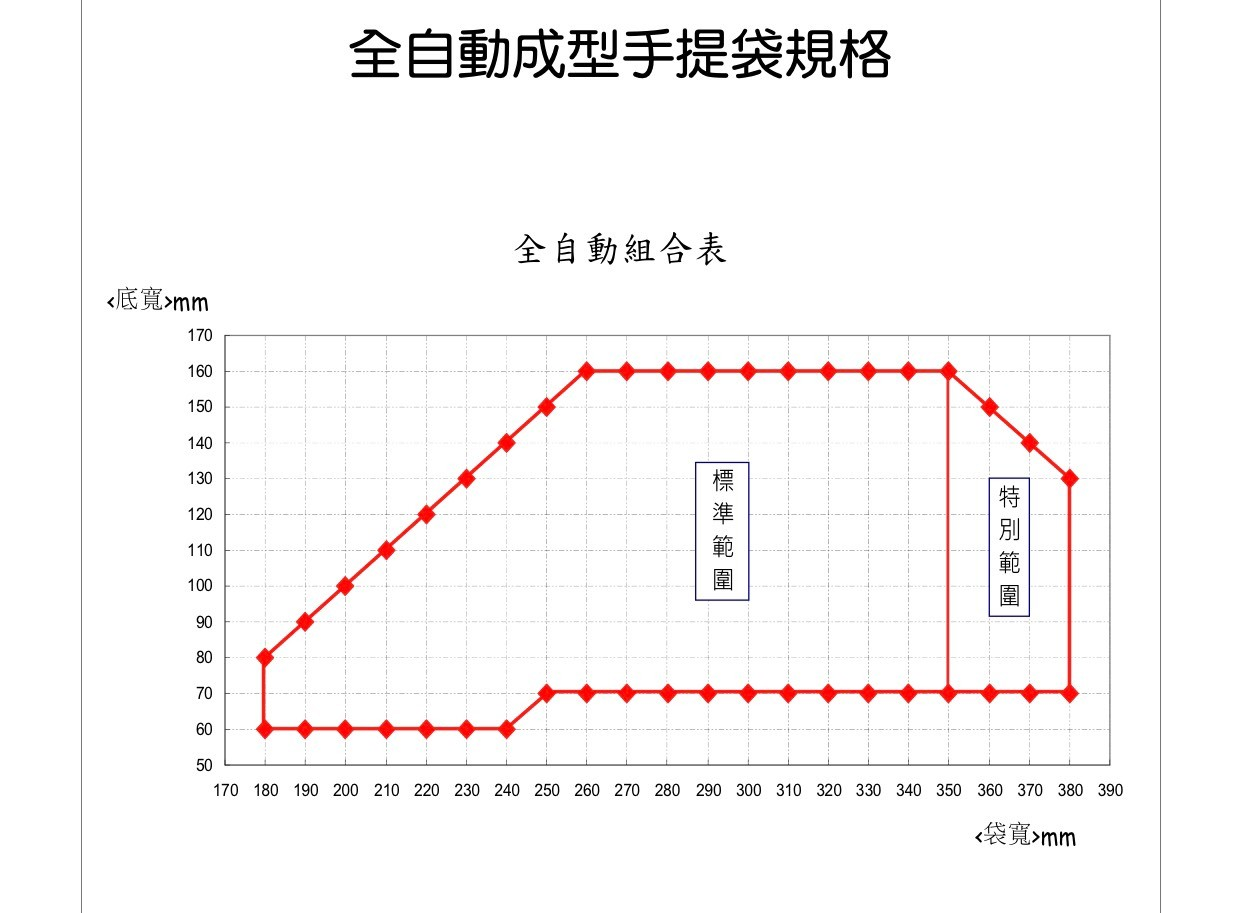 關於寶竭2